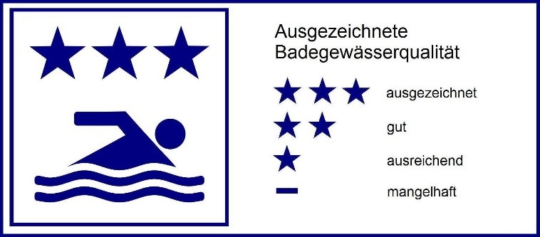Tafel für Badeseequalität: Piktogramm mit Schwimmer und Sternen